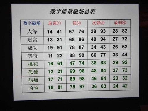 扬州11位电话号码转运靠谱吗 ,立明堂告诉你哪些数字反应你的健康信息 