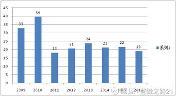 伊利股份重组未成为何发公告