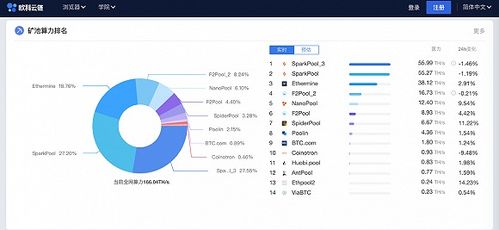 以太坊区块链查询官网—https---etherscan.io