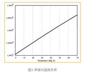 如何选择适用于接近或距离测量的超声波传感器