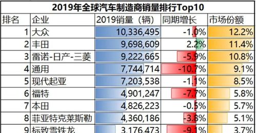 人气排名里，销量因素是按照多少天的交易额来计算