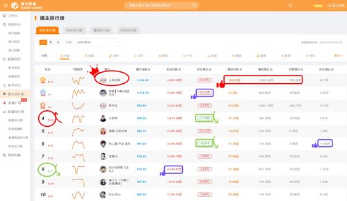 魔方数据快手综合排行榜日榜 2020年6月2日 强者的天下