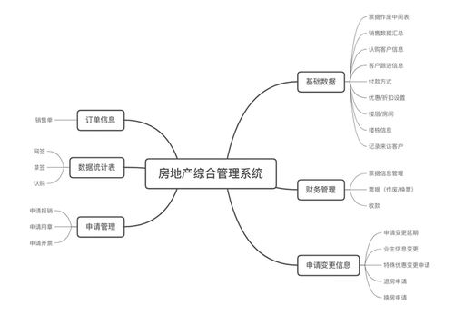 房地产公司管理软件,房地产管理系统软件介绍