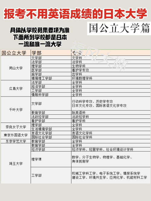 本科出国留学日本费用多少