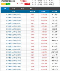 港股市值是什么意思？