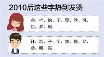 全中国最流行的30个爆款名字 这里面一定有你认识的人 