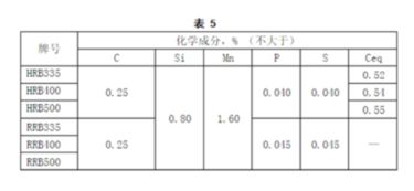 螺纹钢的含碳量应该是多少