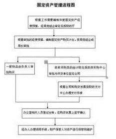 证券经营机构主要经营哪些业务？