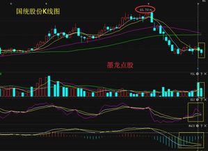 机构出逃 游资进入 个股后市如何表现