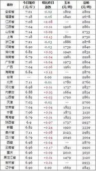 计算一日均价的公式，除掉9点30分之前的价格