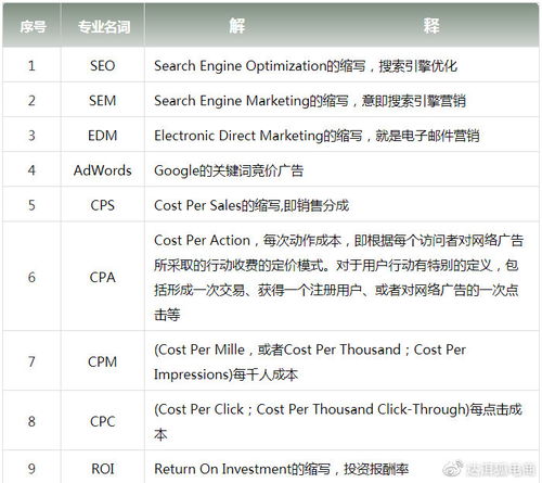 电商中常会遇见一些专业名词 或其缩写 ,你们知道它的含义吗 