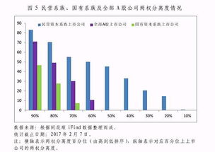 在一家上市公司持有33%的股份，可以控制这家上市公司吗？