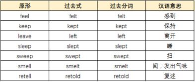 牢记中考英语必考的不规则动词变化,非常全面的整理