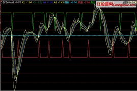 怎样在副图选股三角形里填充颜色