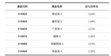 如何开证券账户