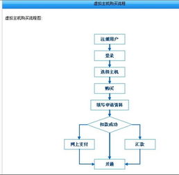 怎样申请虚拟主机(虚拟主机怎么申请)