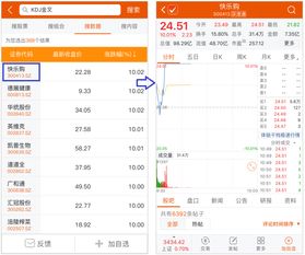 有什么手机网址看股票
