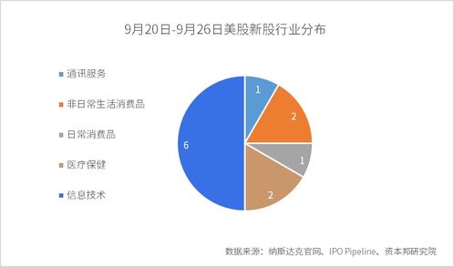 IPO中的三年豁免是什么意思