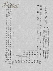 分派福州武林邵氏族谱 大16开 104页 影印民国十二年版 1923年 复印件