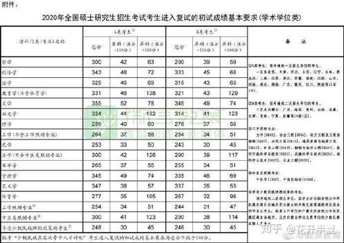 2019年录取分数线是多少 