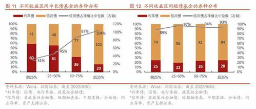 债券基金,还能买吗 应该怎么选