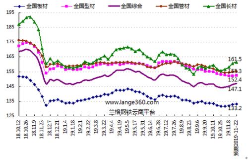 A股市场上涨势头持续，预计反弹行情将继续