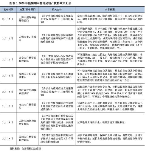 简析新冠肺炎疫情影响下的房地产开发行业