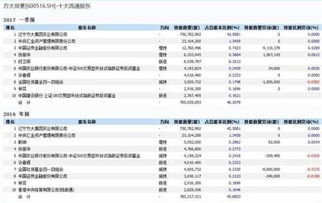 证券手机接收股市短信息是什么(是不是什么价格买入什么价格卖出？) 急！求解