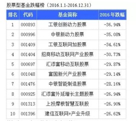 支付宝年账单一百多万算多吗