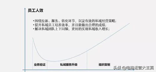 本周问答 手猜数据不达标,通过超推强拉,能被起来吗