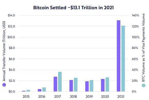 2022投資什么好?