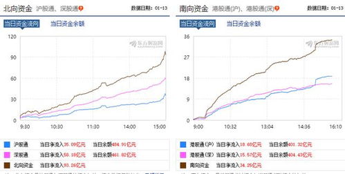 为什么近期601788的表现弱于其他券商股？