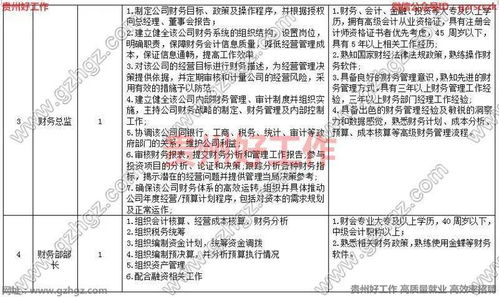 遵义红创文化旅游开发有限责任公司2021年招聘7名工作人员 报名时间 9月14日至20日