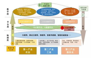 首次免费 完整版 传统产业数字化转型的模式和路径 研究报告 