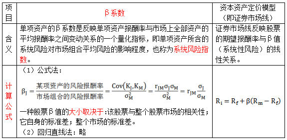 若某股票的β系数等于1，则下列表述正确的是：