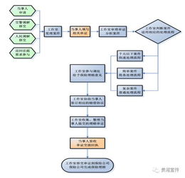 车主必看 发生交通事故如何快处快赔 这些知识你得了解