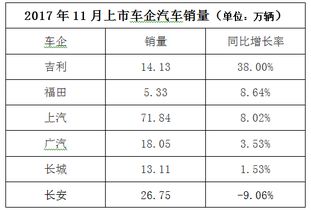 汽车厂商销量排行榜