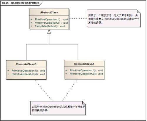 一 模板方法 Template Method