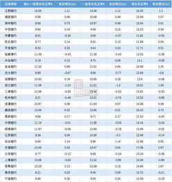 季报表上的利润总额是由1、2、3月份的本年利润组成的吗? 急