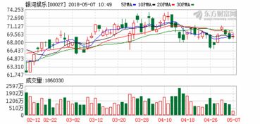 中烟香港股价早盘大幅上涨，天风证券评级为买入