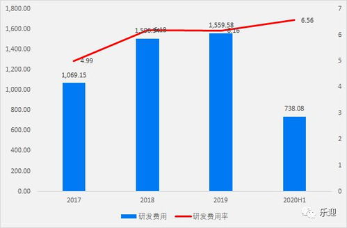 中金辐照有限公司的发展规模