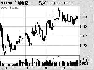 600098广州控股.14.65成本是否继续持有?