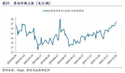 猪肉最近一次涨价是什么时候？涨幅多少？