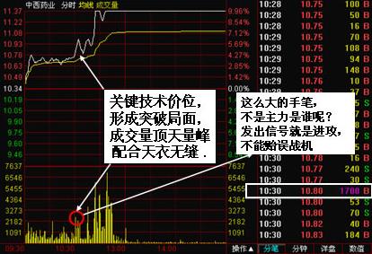 什么叫叫“身股”、“银股”？在实际操作中是如何运作的？