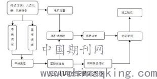 机电设备安装与土建施工有效配合的策略分析 施海峰 