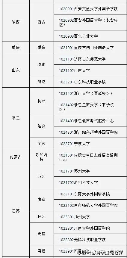 西安日语培训 重要通知 2021年7月日语能力考中国大陆地区报名时间公布啦