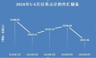 国家外汇储备有什么用可以赚钱吗是什么原理？