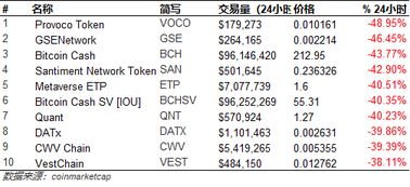 谁能解释下今天下跌时量大，上升时量小是怎么回事