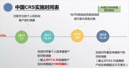 距离中国首次CRS税务信息交换只剩1个月,更需要配置香港保险