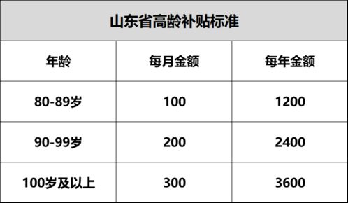 山东高龄补贴标准 谁能领,领多少,怎么领 一起来看吧